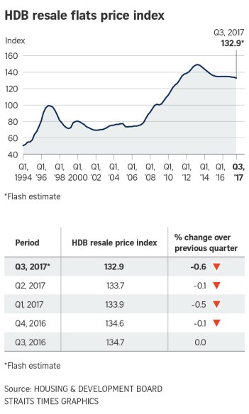 171002_q3-hdb-resale-estimate_online