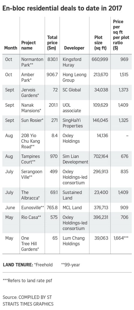 171006_take-this-en-bloc-residential_online_2