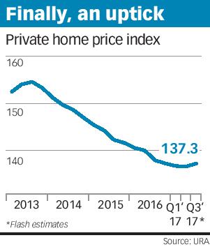 BT_20171003_LMXURA3BOX_3112874-page-001 Price index