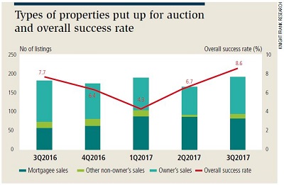 798430-Graph-1 - auction