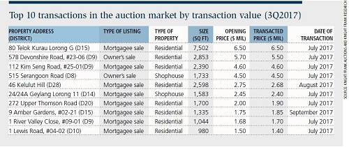 ea9cdc-Table-1 - auction.JPG