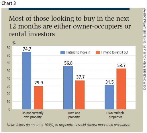 Buying Home for rent or own stay