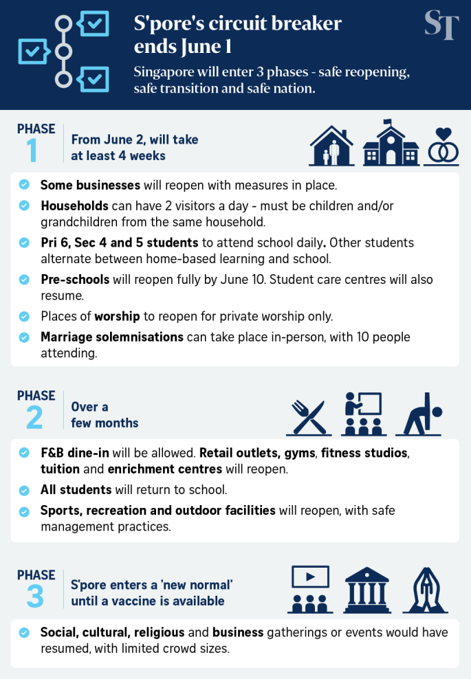 200520 - Singapore CB end June 1