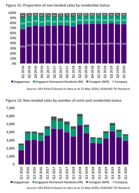 060520 - foreigner buyer fall 26% (2)