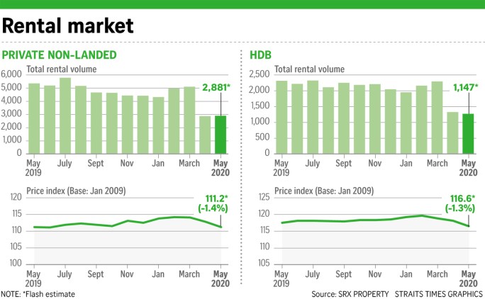 200611 Rental SRX charts_NEW copy