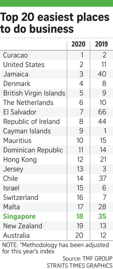 200618 - businessranking2020 - Billy