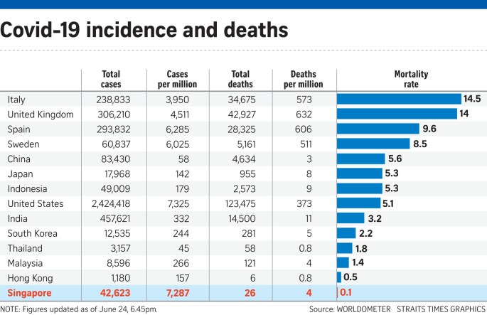 200625 - WorldRankingCovid-19Deaths