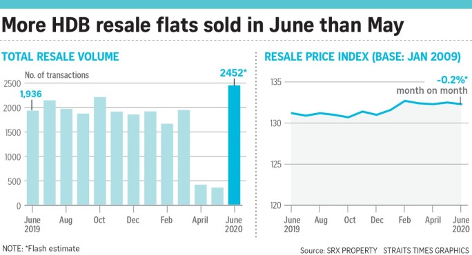071320 - HDB Resale Surge in June (2)