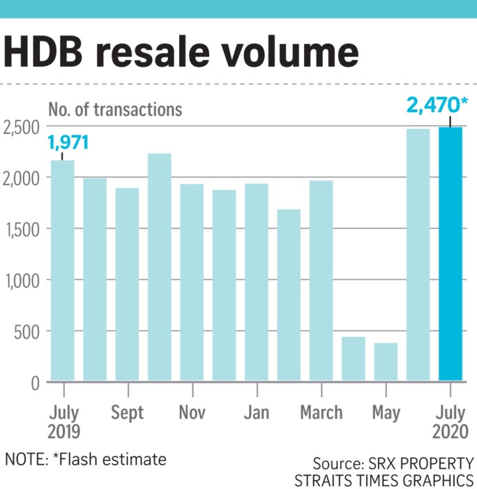 200807_HDB resale